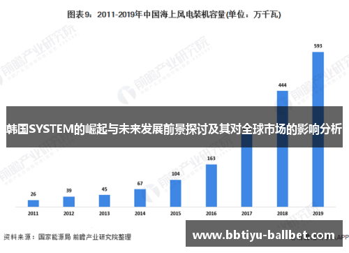 韩国SYSTEM的崛起与未来发展前景探讨及其对全球市场的影响分析