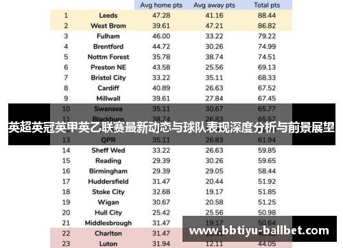 英超英冠英甲英乙联赛最新动态与球队表现深度分析与前景展望